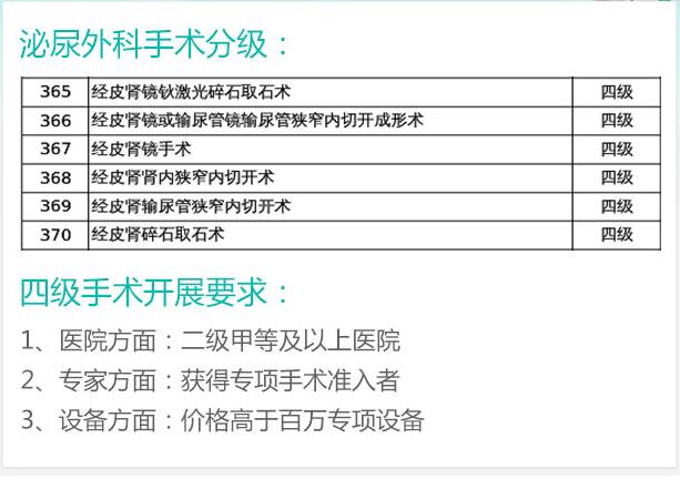 治疗肾结石需要多少钱？(图3)