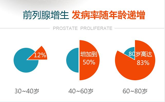 中医如何治疗前列腺增生？(图1)