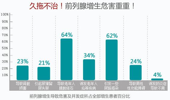 治前列腺增生，四川结石病医院更专业(图1)