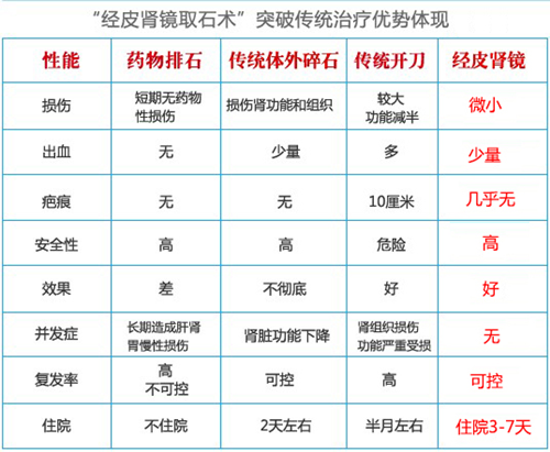 肾结石微创治疗让您的结石不再来(图2) 肾结石微创治疗让您的结石不再来(图2)