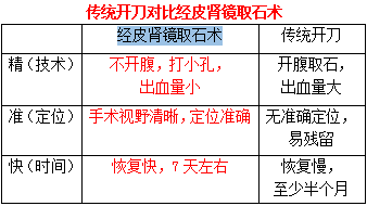 肾结石专业治疗——精、准、快(图4)