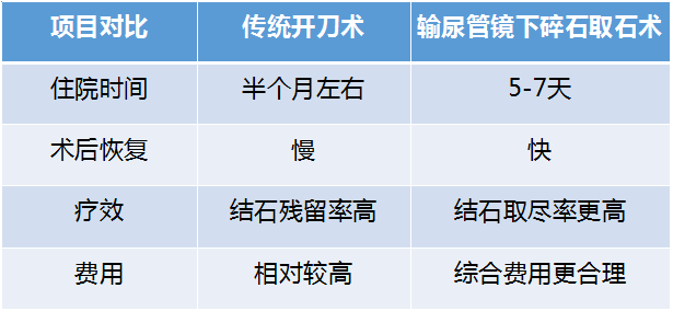 输尿管结石出现这几个症状需立即就医！(图2)