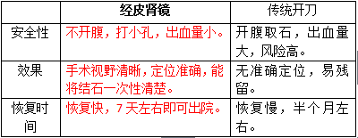 肾结石的有效治疗方式(图2)