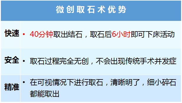 痛得要死的输尿管结石，终于解决了(图4)