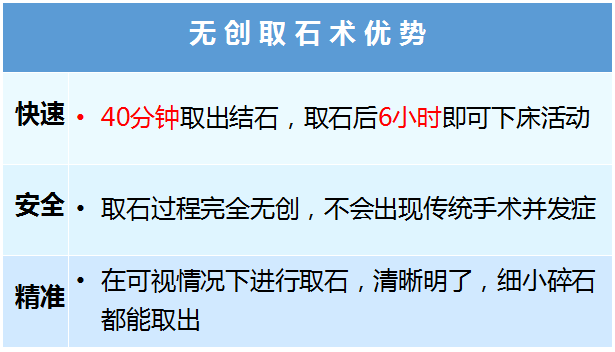 泌尿专家详解：治尿结石要“对号入座”(图2)