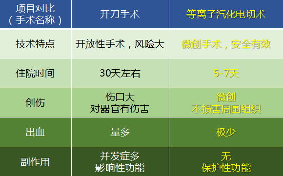 不开刀，快速治好重度前列腺增生(图4)