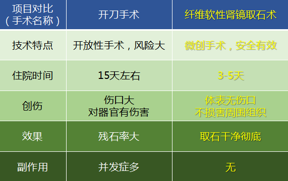 详解输尿管结石三大典型症状(图2)