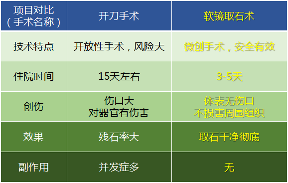 输尿管结石：是什么？为什么？怎么办？(图2)