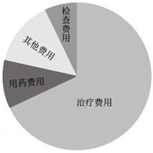 治好胆总管结石花费很贵吗？(图1)